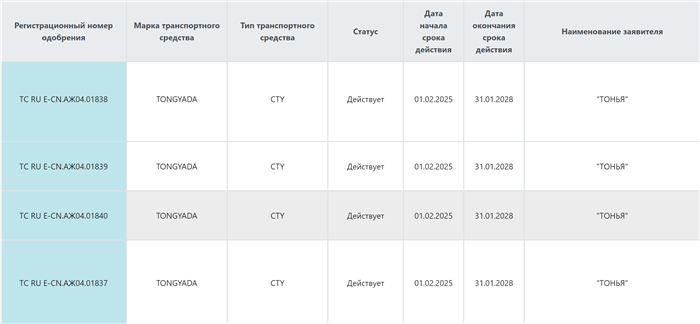 通亞汽車榮譽(yù)加冕，獲俄羅斯OTTC認(rèn)證。